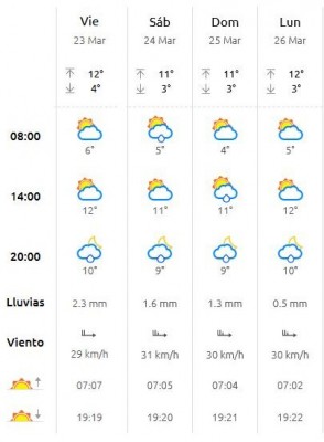 prediccion Albacete Concentracion Nacional.jpg